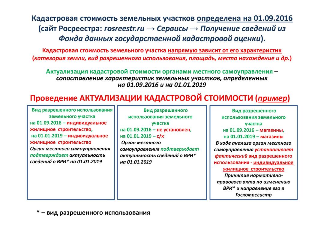 Как Оценивается Кадастровая Стоимость Дома В Деревне