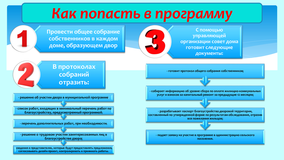 Заявка на участие в проекте городская среда